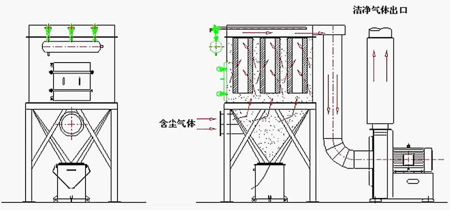 利菲爾特濾筒除塵器工作原理