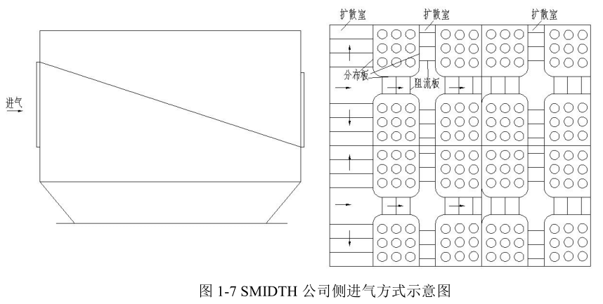 史密斯公司側(cè)進(jìn)氣方式示意圖