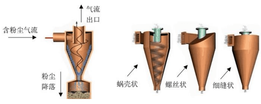 什么是機械除塵？機械除塵的工作原理是什么