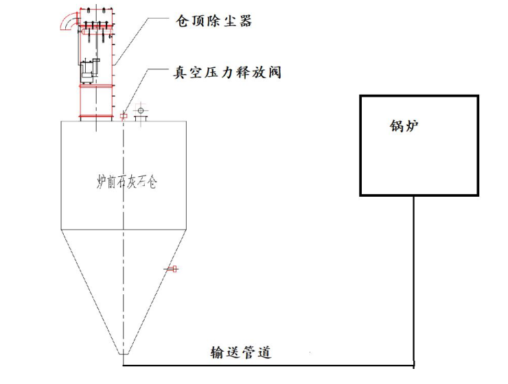 電廠爐內(nèi)噴鈣煙氣脫硫的原理及流程
