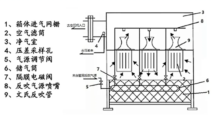空氣過濾器原理